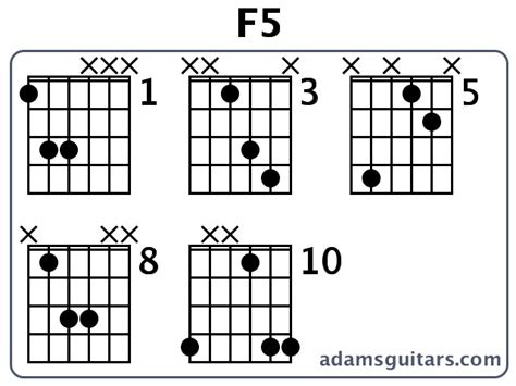 F5 Guitar Chords from adamsguitars.com