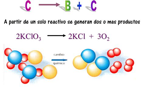 Reaccion De Analisis O Descomposicion - wenda