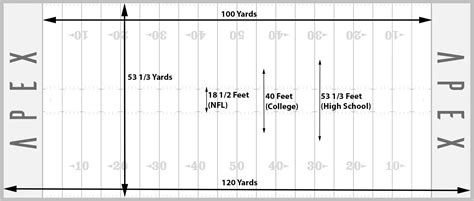 Football Field Dimensions | Apex