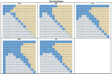 6-Max Pre-Flop Ranges | Free Poker Strategy