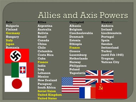 PPT - World War II PowerPoint Presentation, free download - ID:2861335