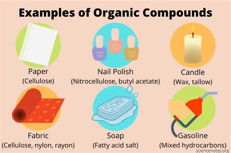 Examples of Organic Compounds in Everyday Life | Organic molecules ...