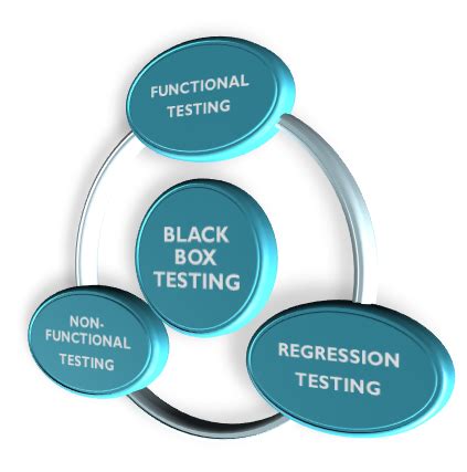 Black Box Testing : Types,Test Cases,Techniques,Tools,Infographics ...