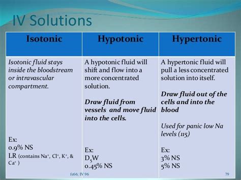 iv solutions | Nursing school tips, Nursing school survival, Nursing ...