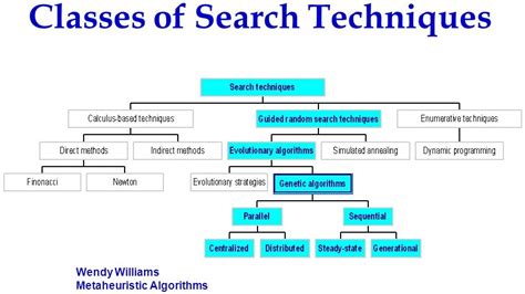 GRREF: Metaheuristics