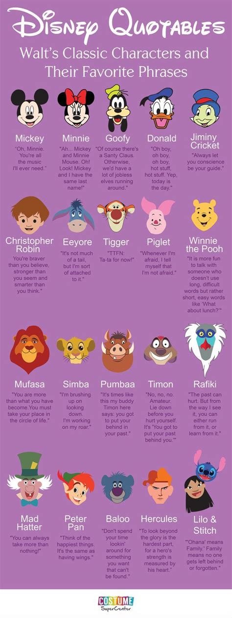 Disney quotable infographic – Artofit