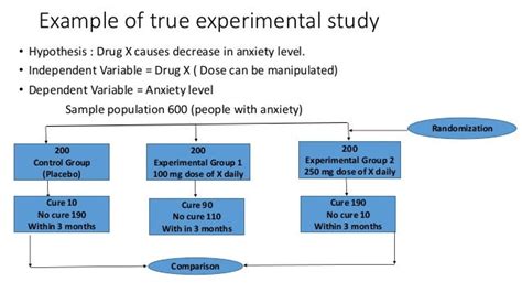 True experimental study design