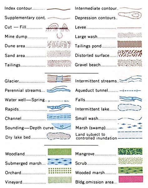 Water Legend | Diagram architecture, Landscape architecture diagram ...