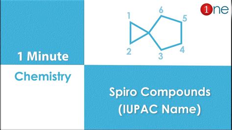 How to Name Spiro Compounds ? | IUPAC Name | One Minute Chemistry - YouTube