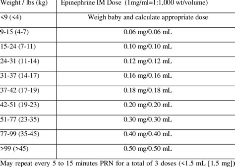 Epinephrine Titration Chart