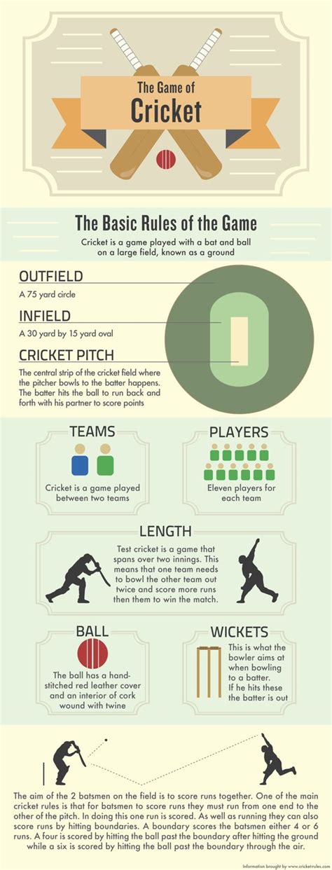 Rules of Cricket on Behance | Cricket coaching, Cricket, Cricket games