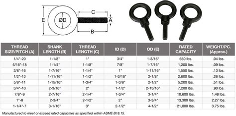 M22 Eye Bolt Dimensions Online Website | www.pinnaxis.com