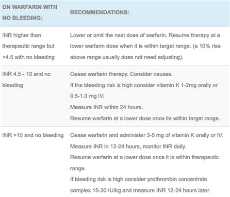 Warfarin toxicity • LITFL • Toxicology Library Toxicants