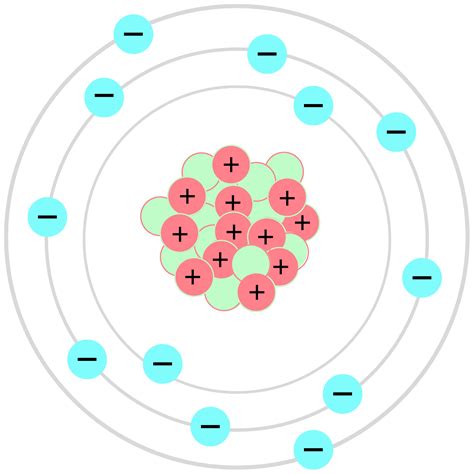 Modelo Atómico de Bohr | Modelos Atomicos