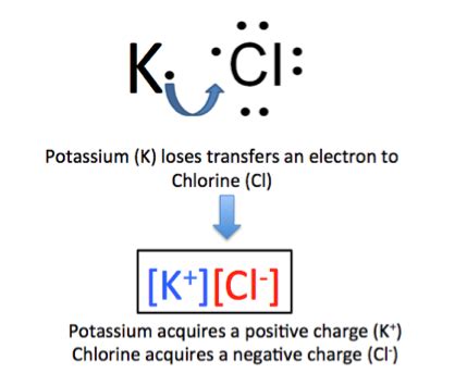 Potassium Chloride | Formula, Uses & Side Effects - Lesson | Study.com