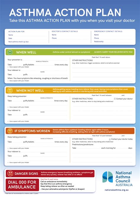 Asthma Action Plan Picture Only