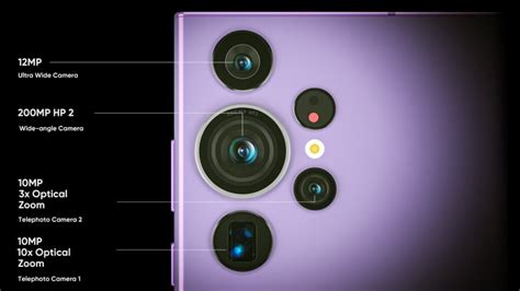 Check out this new Samsung Galaxy S23 Ultra concept in Bora Purple ...