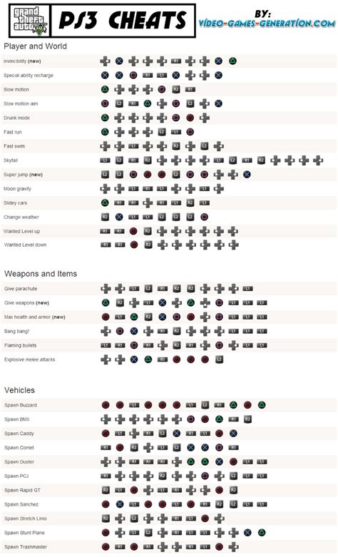 Cheat GTA V PS3 | Code de triche, Valérian et laureline, Jeux gta