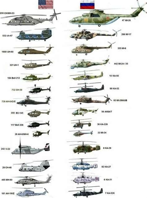 Pin on Вертолеты на военной службе (helicopter gunship )