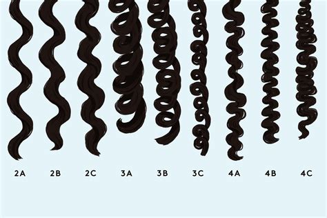 Hair Texture Chart