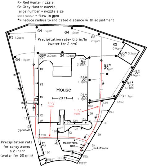 irrigation system layout