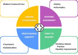 Philosophy and Conceptual Framework - Wallace Community College