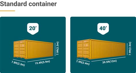 12 container types and dimensions [+get quality boxes 2023]