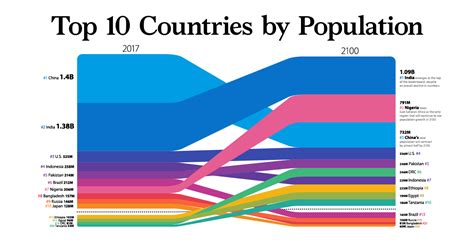 World Population Map 2023