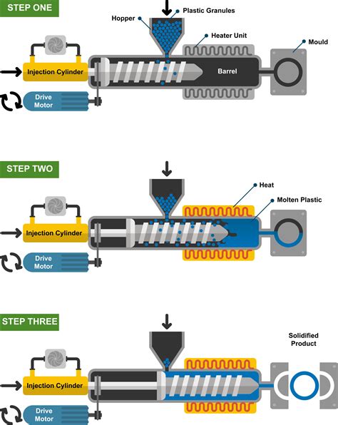 Comparing Rotational and Injection Molding | RPP Containers