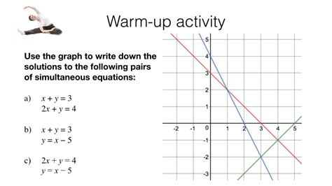 A19d – Solving two simultaneous equations (linear and curve ...