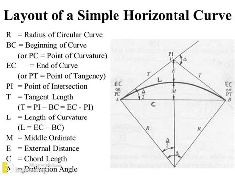 What Is A Horizontal curve? Types And Formulas | Engineering Discoveries