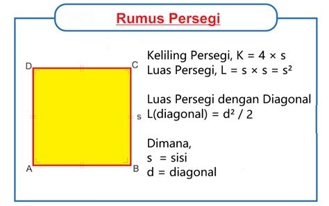 Rumus Luas Segi Empat Tepat