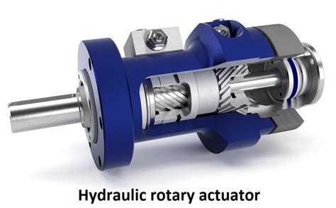 Hydraulic actuator | Hydraulic actuation system | THE INSTRUMENT GURU