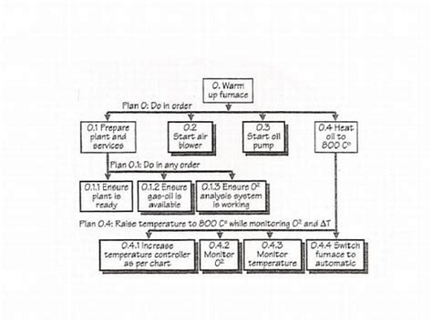 We Think Therefore It Is – Conceptual Modelling for Mobile Applications ...