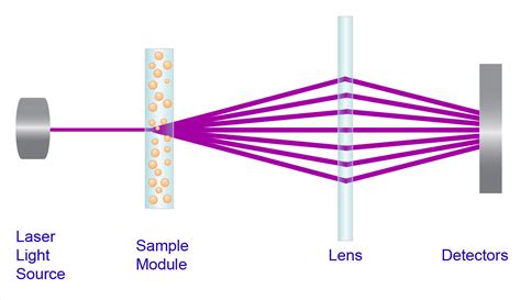 Grande Barriera Corallina Descrizione Buttar via laser diffraction ...