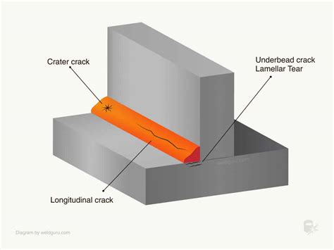 Welding Cracks & How to Prevent Them - Weld Guru