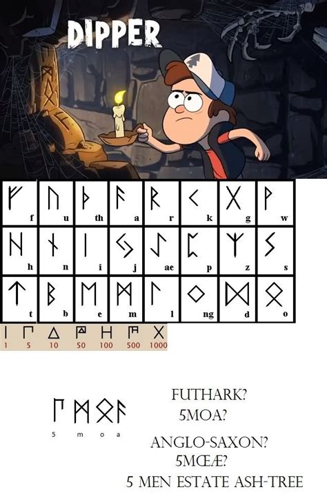 8 best images about Gravity falls secrets on Pinterest | Names, Masons ...