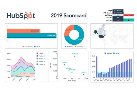 Free Excel Performance Dashboard Template - PRINTABLE TEMPLATES