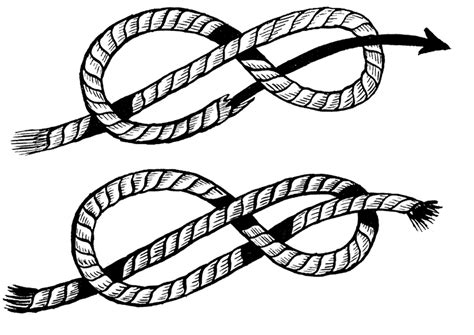 gt.geometric topology - How to see isometries of figure 8 knot ...