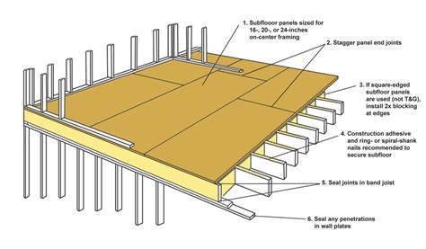 floor sheathing thickness | Viewfloor.co