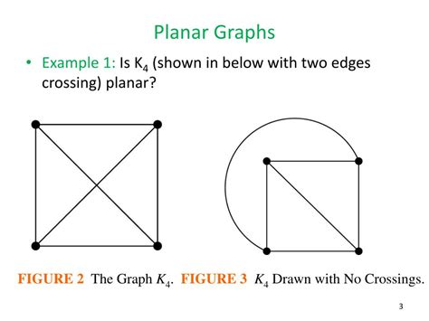 PPT - 9.7 Planar Graphs PowerPoint Presentation, free download - ID:2524073