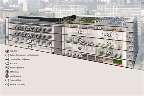 Data Center Building Design