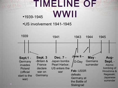 WW2 timeline | ww2 | Pinterest | Timeline and Ww2 timeline