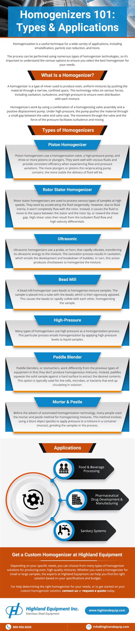 Homogenizers 101: Types ＆ Applications - Highland Equipment Inc.