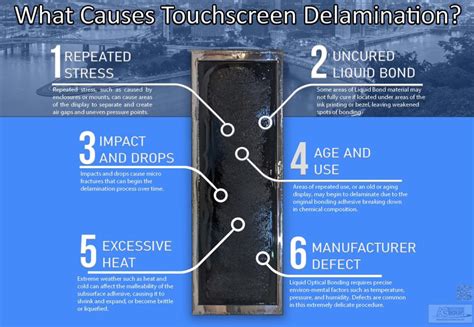 Touchscreen Delamination: Cause, Effect, and Repair | AG Displays Blog