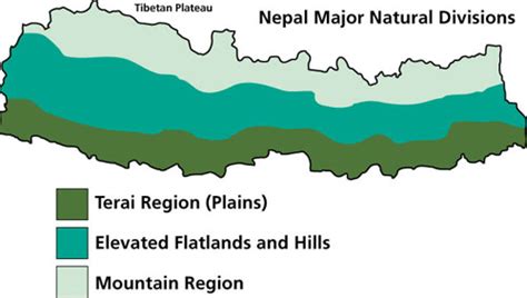 Info Nepal