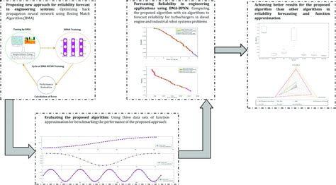 Metaheuristic Algorithms: Recent Advances and Engineering Applications ...