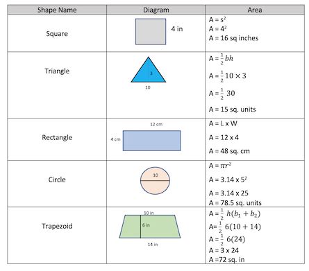 Irregular Shapes | Area, Formula & Calculation - Lesson | Study.com