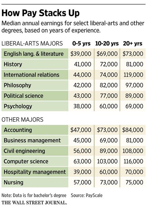 Explore Your Career Options - English