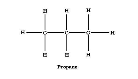 Chemical Formula for Propane | Sciencing